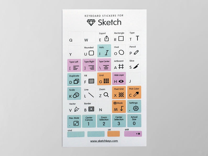 SketchKeys — Keyboard Shortcuts Stickers for Sketch &