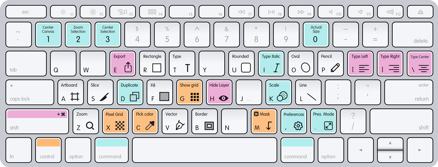 Keyboard Shortcuts Stickers for Figma, Notion, Sketch, Photoshop