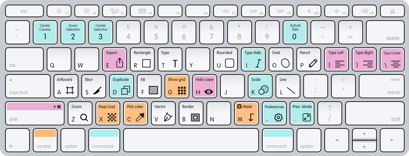 Keyboard Shortcuts Stickers For Sketch Figma Photoshop